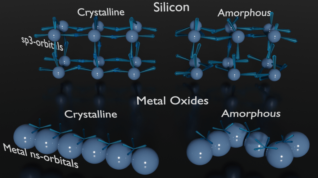 This image has an empty alt attribute; its file name is mo-orbitals-2.png